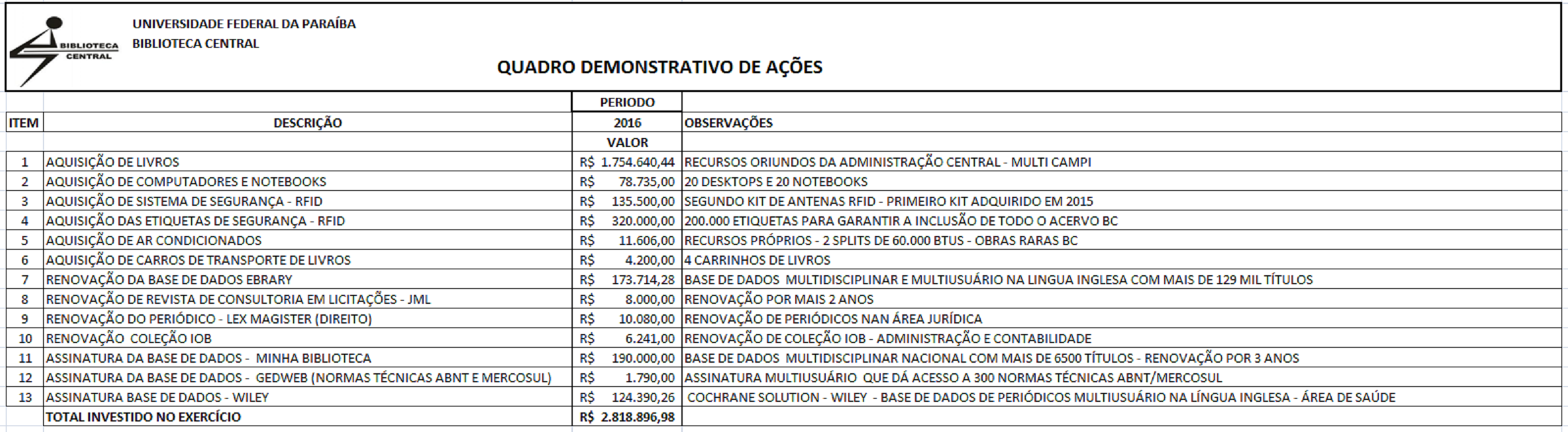 Ações da Biblioteca Central no ano de 2016