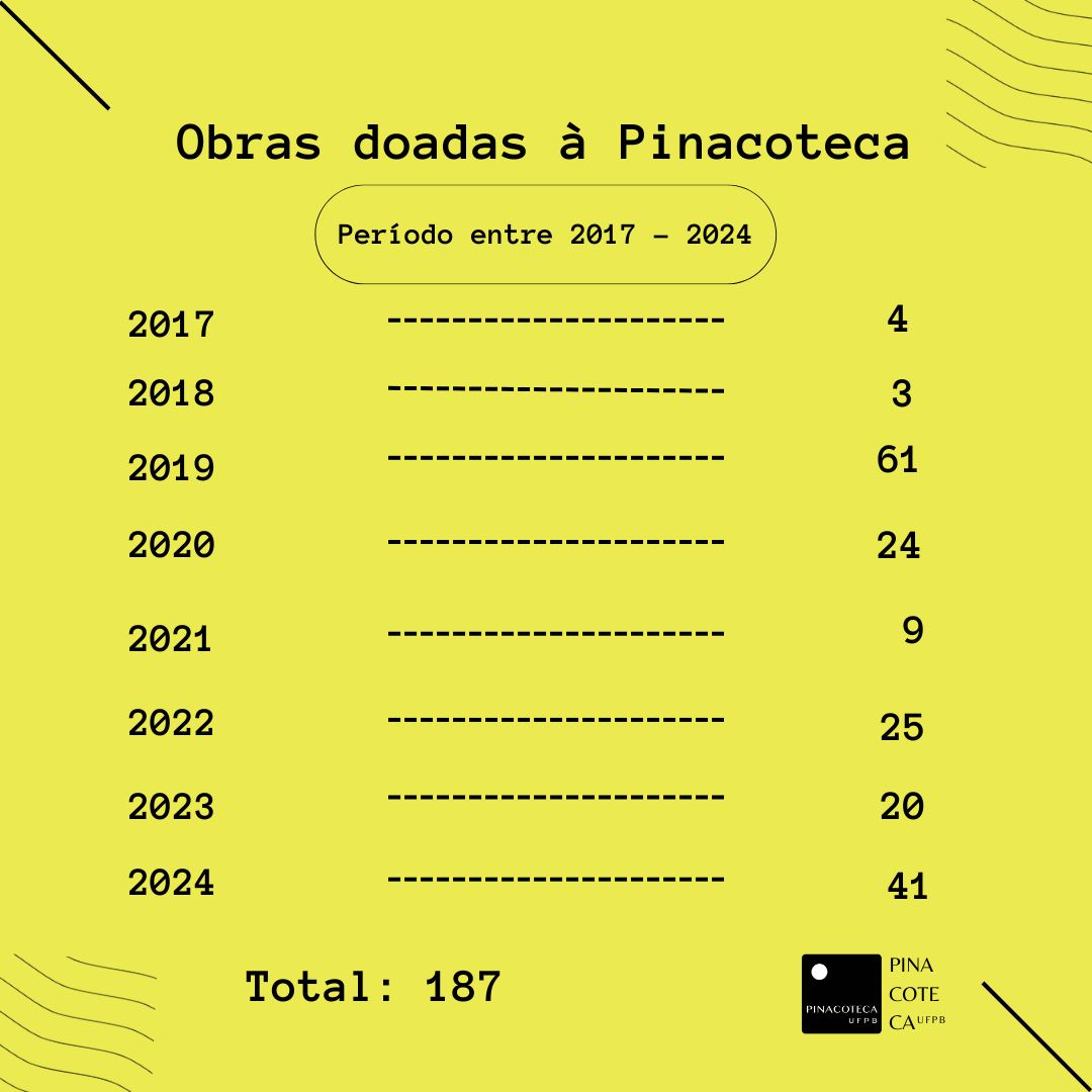 nova doação e página da pinacoteca modelo postagem (26).jpg
